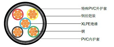 IEC 60502-1��׼ʯ�͵���